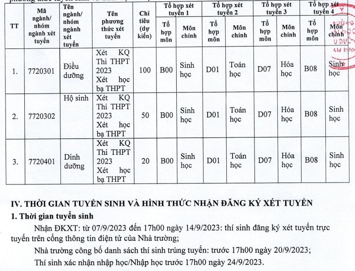 Tổng hợp các trường đại học xét tuyển bổ sung 2023: Thêm cơ hội cho thí sinh vào trường yêu thích - Ảnh 6.