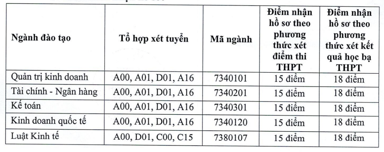 Tổng hợp các trường đại học xét tuyển bổ sung 2023: Thêm cơ hội cho thí sinh vào trường yêu thích - Ảnh 3.