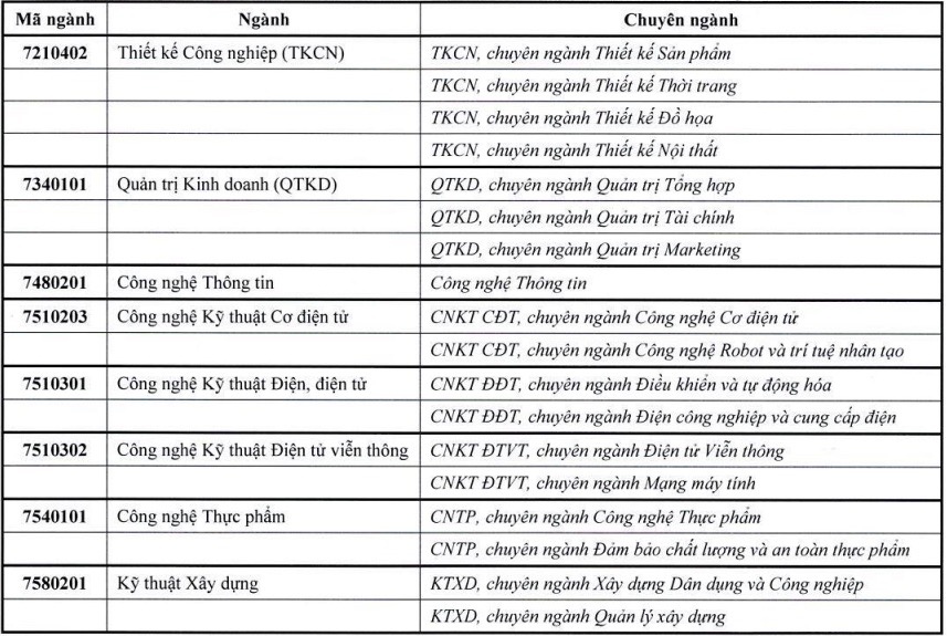 Tổng hợp các trường đại học xét tuyển bổ sung 2023: Thêm cơ hội cho thí sinh vào trường yêu thích - Ảnh 9.