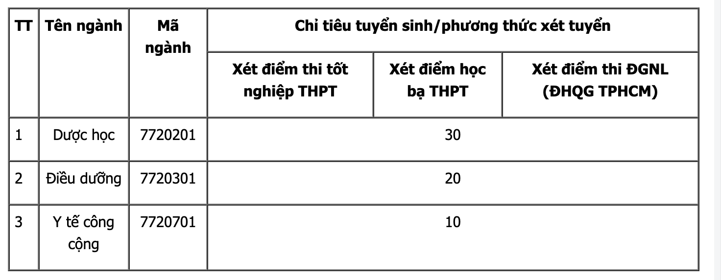 Tổng hợp các trường đại học xét tuyển bổ sung 2023: Thêm cơ hội cho thí sinh vào trường yêu thích - Ảnh 13.