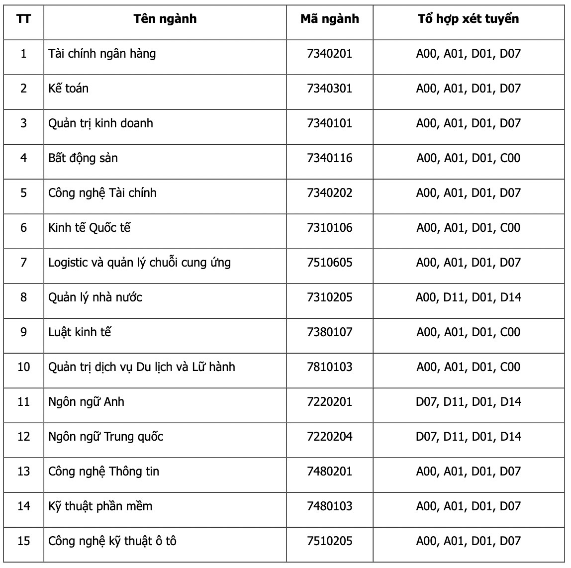 Tổng hợp các trường đại học xét tuyển bổ sung 2023: Thêm cơ hội cho thí sinh vào trường yêu thích - Ảnh 7.