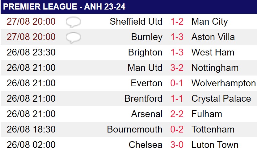 Chùm ảnh: CĐV Man City lao vào sân ăn mừng bàn thắng với Haaland - Ảnh 11.
