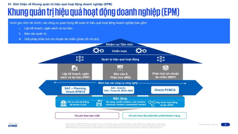 Quản trị tài chính doanh nghiệp hiệu quả trước suy thoái kinh tế - Ảnh 2.