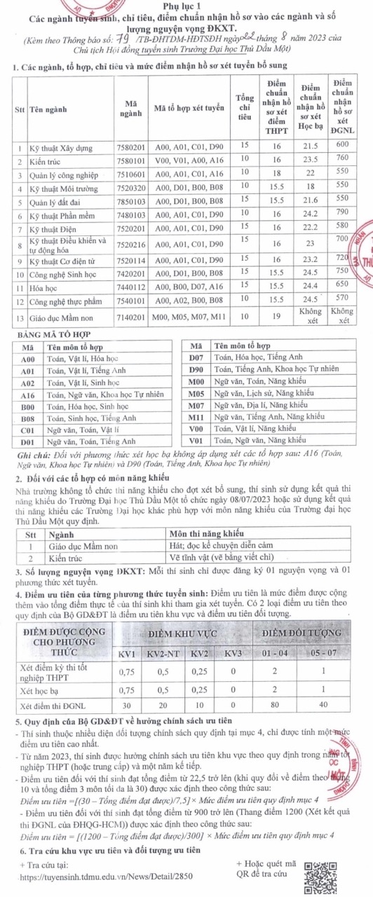 Tổng hợp các trường đại học xét tuyển bổ sung 2023: Thêm cơ hội cho thí sinh vào trường yêu thích - Ảnh 11.