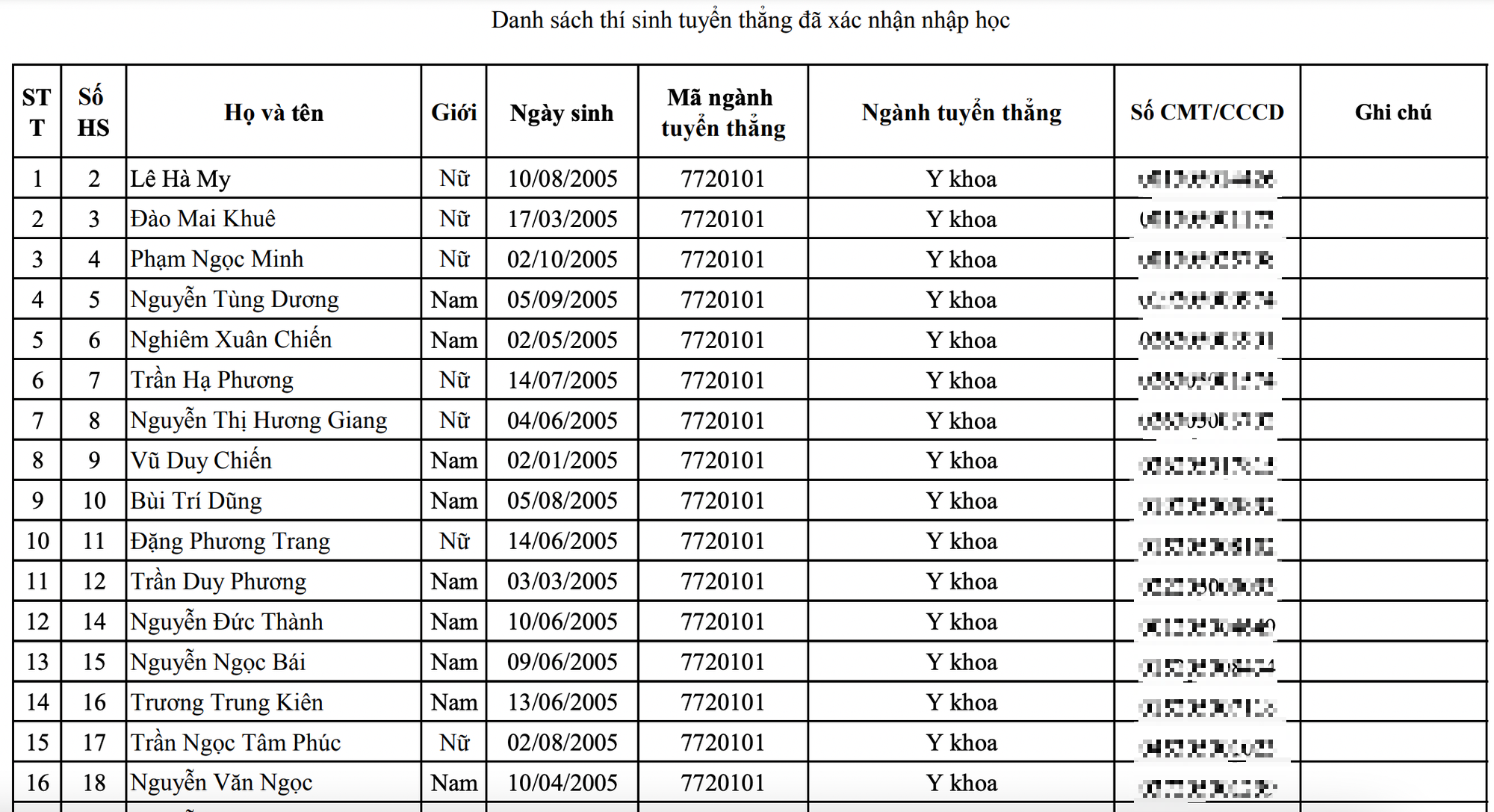 Danh sách trúng tuyển Trường Đại học Y Hà Nội năm 2023: Toàn thí sinh thành tích &quot;khủng&quot; - Ảnh 1.