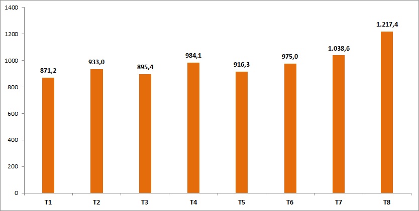 Nhờ đâu gần 8 triệu khách nước ngoài đến Việt Nam trong 8 tháng, ngành du lịch chạm được mục tiêu năm 2023? - Ảnh 2.