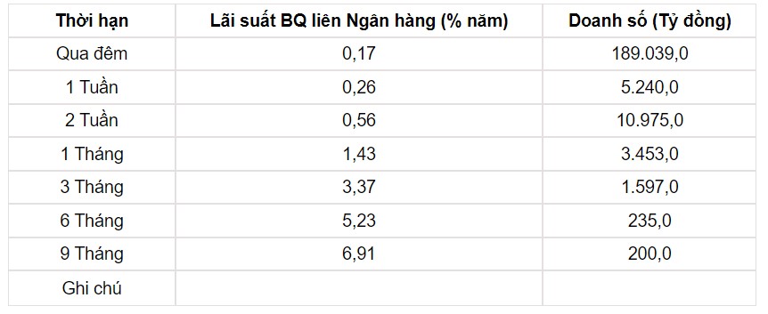 Tỷ giá USD hôm nay 29/8: Đồng USD trong nước thiết lập đà lên đỉnh - Ảnh 3.
