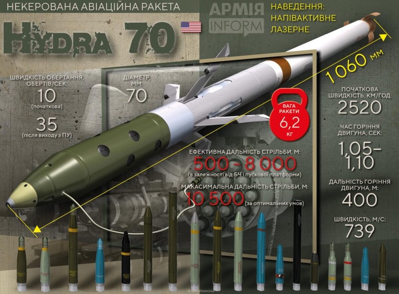 Bất ngờ lớn khi trực thăng Mi-24V Ukraine dùng rocket Mỹ - Ảnh 1.