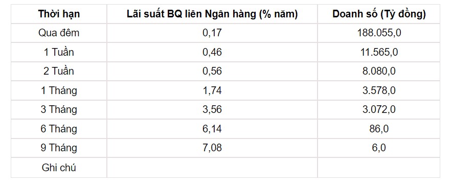 Tỷ giá USD hôm nay 30/8: - Ảnh 2.