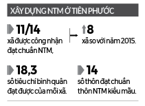 Dấu ấn xây dựng nông thôn mới ở Tiên Phước (Quảng Nam): Giỏi làm kinh tế vườn, thu trăm triệu đồng/năm - Ảnh 4.