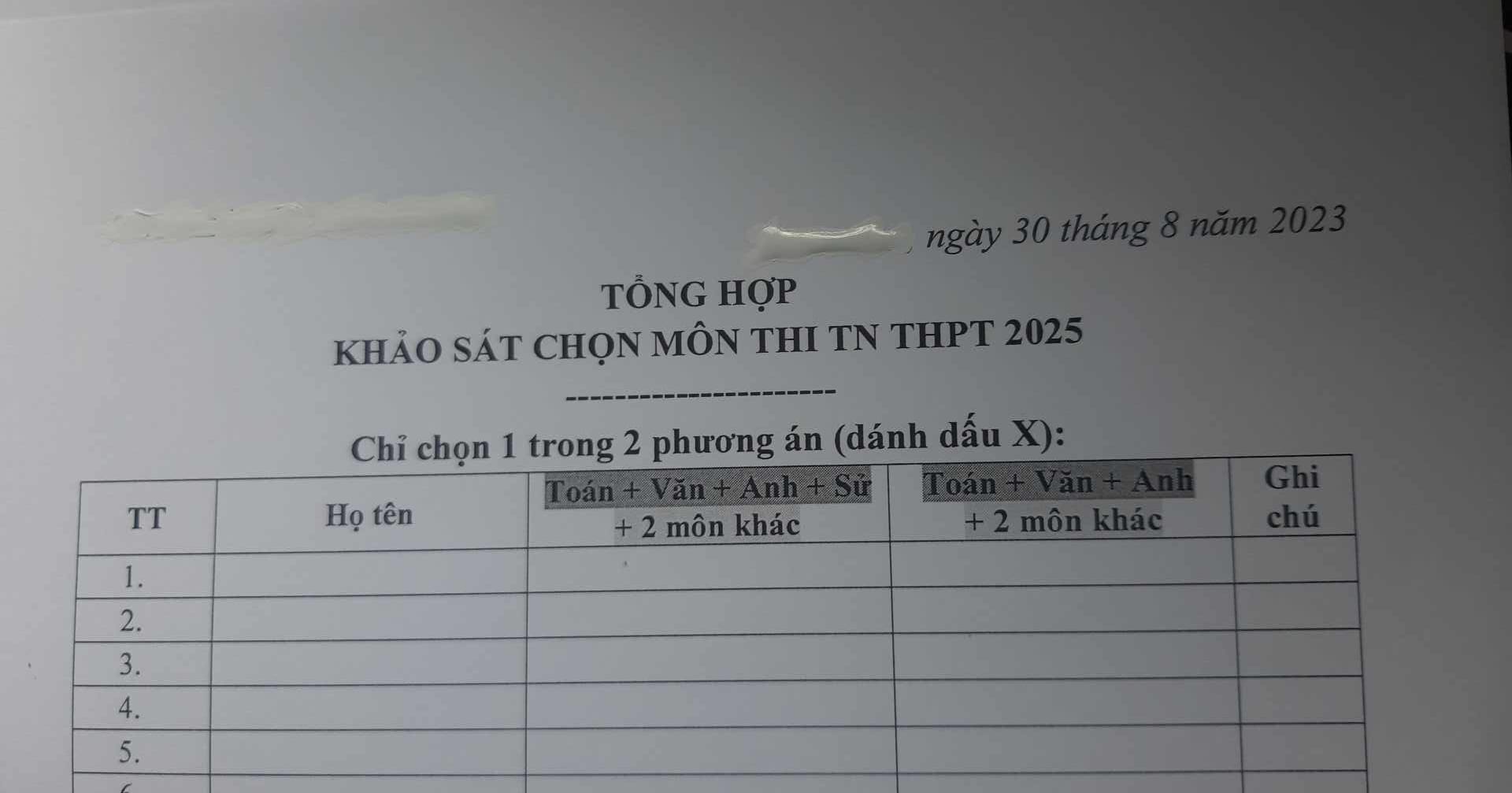 Kết quả khảo sát môn thi tốt nghiệp THPT năm 2025 chương trình mới: Giáo viên chọn gì? - Ảnh 2.