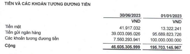 Kế hoạch bán cổ phiếu thu 1.800 tỷ làm 2 dự án ở Vũng Tàu, Vĩnh Long của Khải Hoàn Land có khả thi? - Ảnh 2.