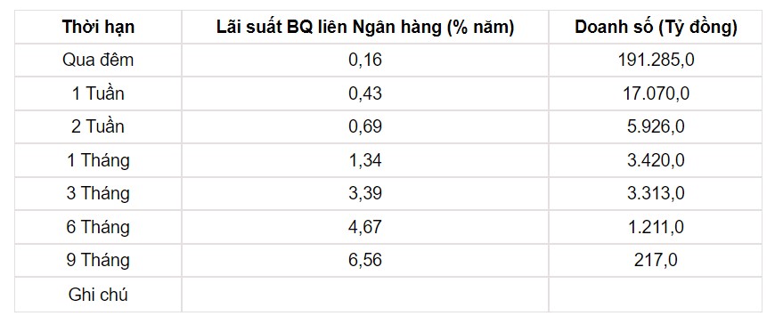 Tỷ giá USD hôm nay 31/8: Đồng USD &quot;cắm đầu&quot; lao dốc - Ảnh 3.