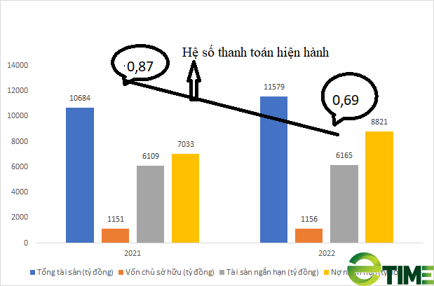 Kita Invest: Khả năng trả nợ yếu, thế chấp dự án Stella Mega City - Ảnh 4.