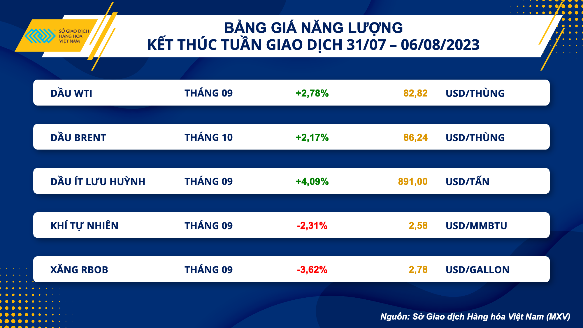 Nhóm nông sản kéo thị trường hàng hóa suy yếu - Ảnh 3. Nhóm nông sản kéo thị trường hàng hóa suy yếu - Ảnh 3.