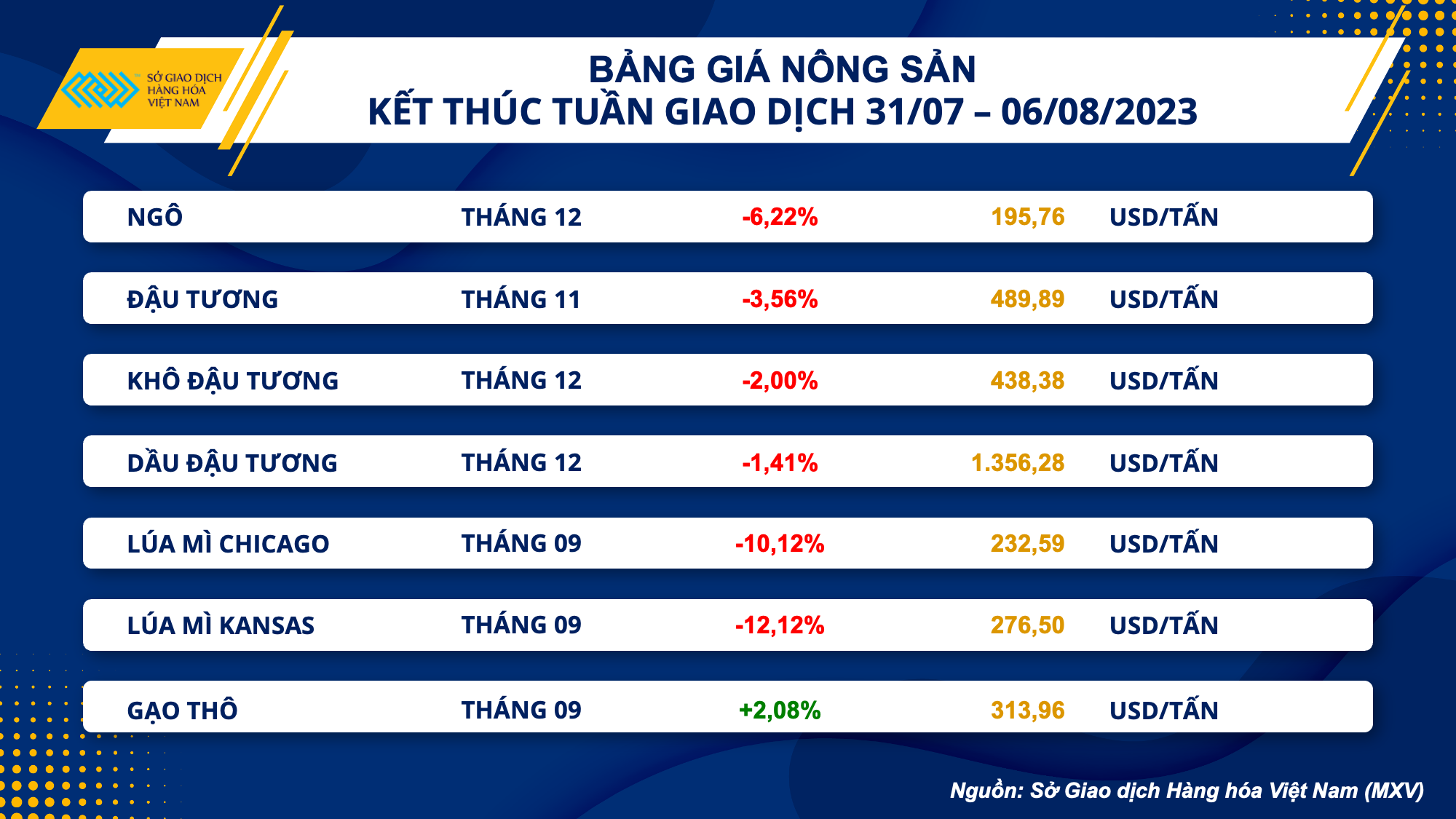 Nhóm nông sản kéo thị trường hàng hóa suy yếu - Ảnh 2. Nhóm nông sản kéo thị trường hàng hóa suy yếu - Ảnh 2.