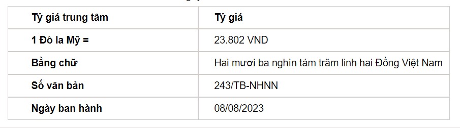 Tỷ giá USD hôm nay 8/8: Đồng bạc xanh tăng nhẹ sau động thái của Fed - Ảnh 2.