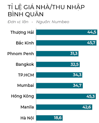 Giá nhà bất kham - Ảnh 2.