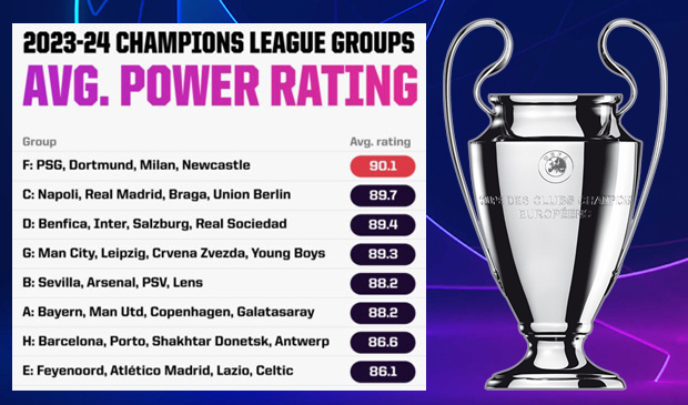 “Siêu máy tính” nhận định bảng đấu dễ nhất vòng bảng Champions League 2023/24 - Ảnh 2.