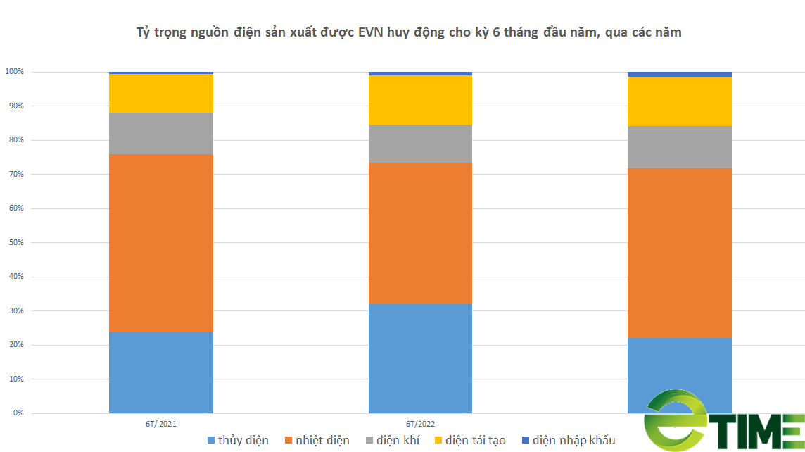 Doanh nghiệp điện than: Bức tranh tài chính sáng rực nhờ một “lợi thế” do EVN mang lại ? - Ảnh 6.