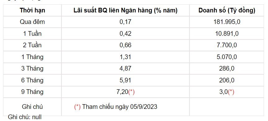 Tỷ giá USD hôm nay 10/9: USD Index xác lập đà tăng dài nhất kể từ 2014 tới nay - Ảnh 3.