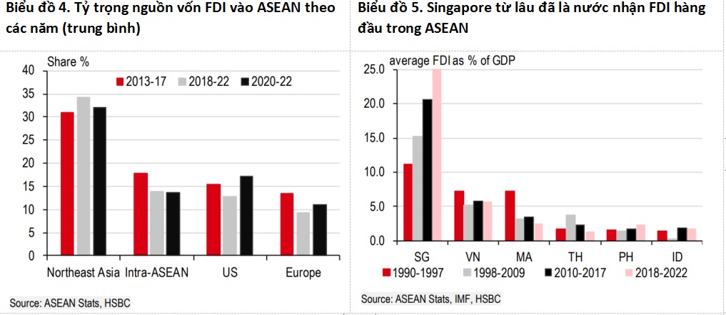 Bất chấp suy thoái thương mại, vốn FDI vẫn đổ dồn dập vào Việt Nam, vì sao? - Ảnh 1. Bất chấp suy thoái thương mại, vốn FDI vẫn đổ dồn dập vào Việt Nam, vì sao? - Ảnh 1.