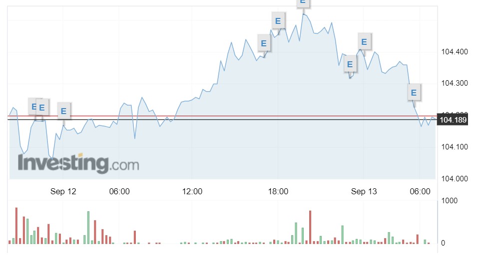 Tỷ giá USD hôm nay 13/9: Trong nước bật tăng trở lại, thế giới đi ngang - Ảnh 1.