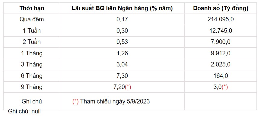 Tỷ giá USD hôm nay 13/9: Trong nước bật tăng trở lại, thế giới đi ngang - Ảnh 3.