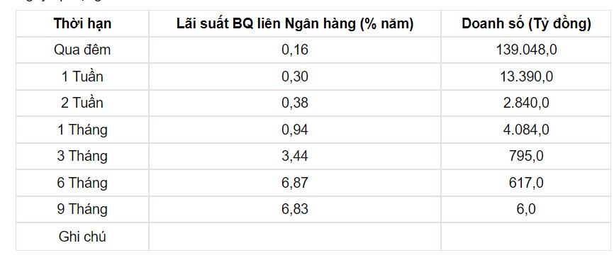 Tỷ giá USD hôm nay 16/9: Đồng USD tại Ngân hàng Nhà nước kết tuần ở mức cao nhất lịch sử - Ảnh 3.
