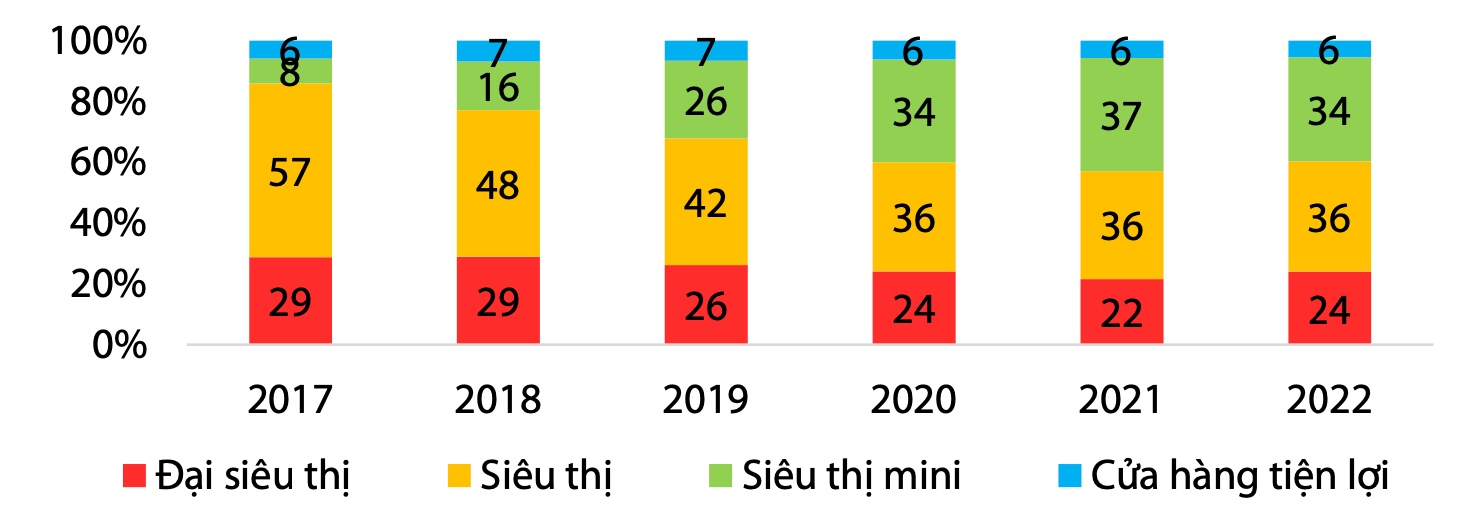 Thị trường bán lẻ sôi động về cuối năm - Ảnh 6.