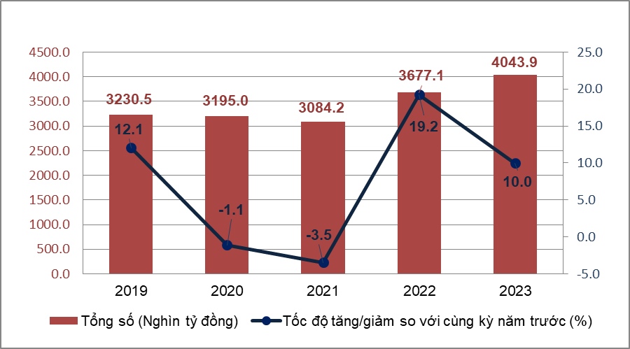 Thị trường bán lẻ sôi động về cuối năm - Ảnh 2.