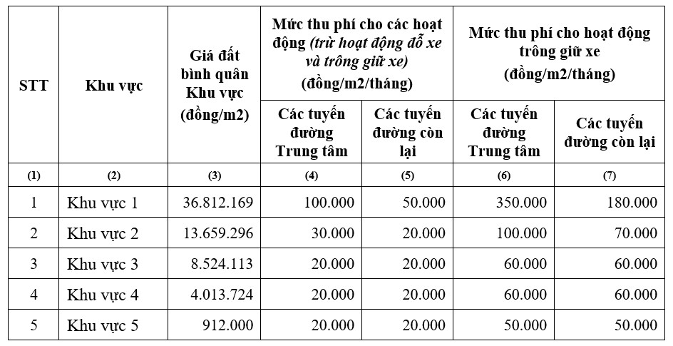 Những trường hợp phải trả phí sử dụng tạm thời lòng đường, vỉa hè tại TP.HCM từ đầu năm 2024 - Ảnh 2.