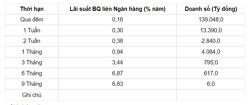Tỷ giá USD hôm nay 17/9: Tỷ giá trung tâm vượt đỉnh, giá USD ngân hàng tăng cao - Ảnh 3.