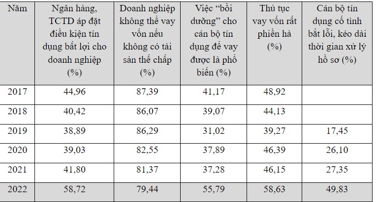 &quot;Khối u nào đang lớn dần trong mạch máu của nền kinh tế khiến dòng vốn bị tắc nghẽn?&quot; - Ảnh 2.