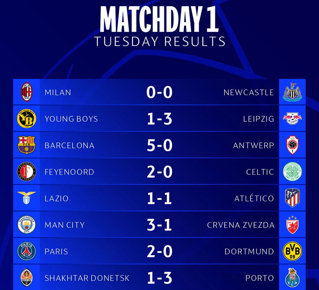 Man City nhọc nhằn thắng Crvena Zvezda, HLV Guardiola đổ lỗi cho điều gì? - Ảnh 2.