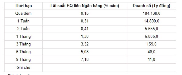 Tỷ giá USD hôm nay 19/9: Đồng USD trong nước tăng không phanh - Ảnh 3.