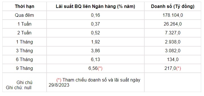 Tỷ giá USD hôm nay 2/9: Đồng bạc xanh tăng vọt sau dữ liệu kinh tế mới - Ảnh 3.