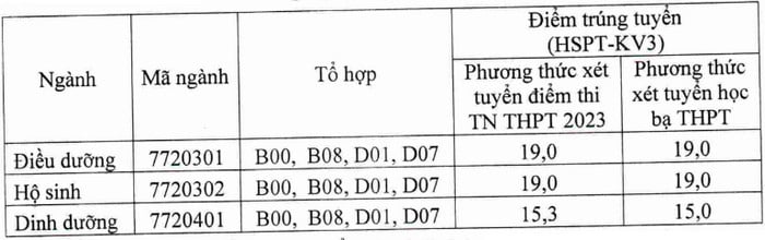 Nhiều trường đình đám công bố điểm chuẩn bổ sung, có trường tiếp tục tuyển sinh đợt 3 - Ảnh 1.