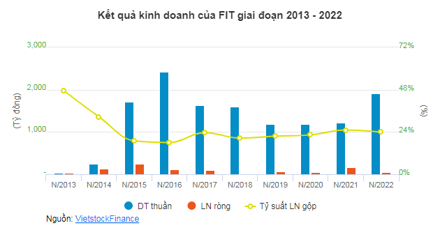 FIT thoái vốn, doanh nhân Thang Văn Lương ngồi ghế nóng dự án tỷ đô Cap Padaran Mũi Dinh - Ảnh 8.