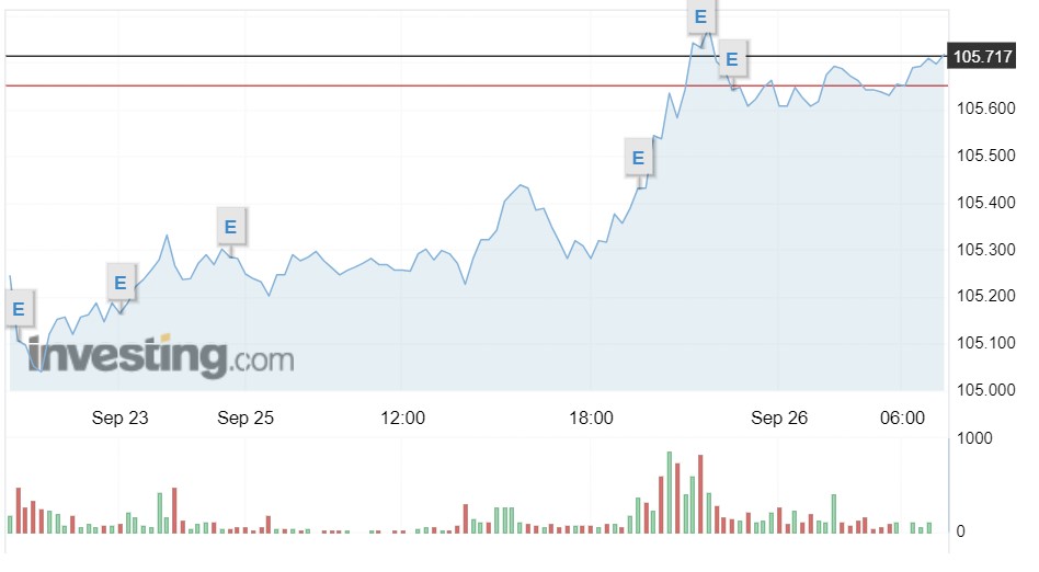 Tỷ giá USD hôm nay 26/9: Đồng USD trong và ngoài nước đồng loạt &quot;nhảy số&quot; nóng - Ảnh 1.