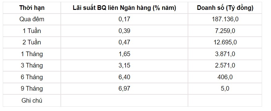 Tỷ giá USD hôm nay 26/9: Đồng USD trong và ngoài nước đồng loạt &quot;nhảy số&quot; nóng - Ảnh 3.