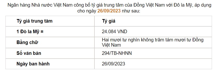 Tỷ giá USD hôm nay 26/9: Đồng USD trong và ngoài nước đồng loạt &quot;nhảy số&quot; nóng - Ảnh 2.