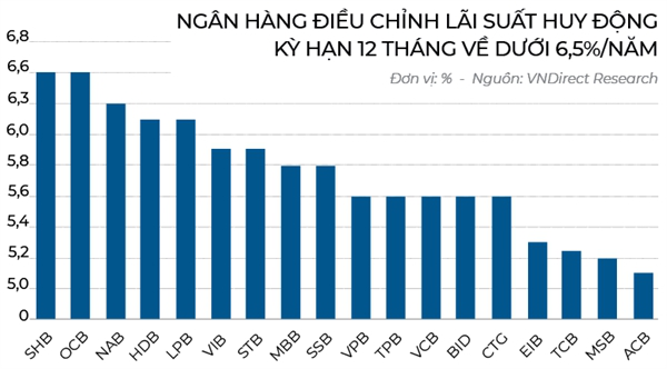 Giải phóng tiền tồn kho - Ảnh 2.