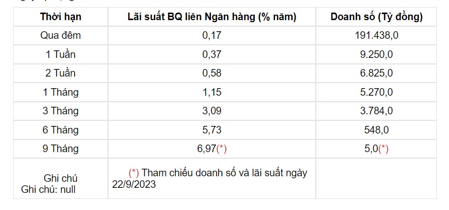 Tỷ giá USD hôm nay 27/9: Đồng USD vẫn tiếp tục neo cao - Ảnh 3.