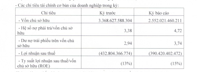 'Nắm' dự án điện gió lớn nhất Việt Nam, Trung Nam báo lỗ 390 tỷ đồng, dư nợ trái phiếu gần 10.000 tỷ đồng - Ảnh 1. 'Nắm' dự án điện gió lớn nhất Việt Nam, Trung Nam báo lỗ 390 tỷ đồng, dư nợ trái phiếu gần 10.000 tỷ đồng - Ảnh 1.