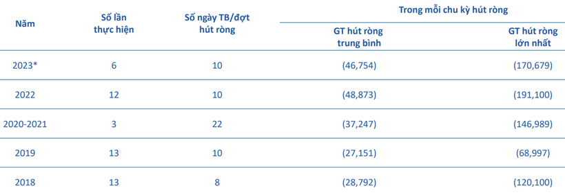 Tiền to có thể được bơm trở lại hệ thống trong vài tuần tới - Ảnh 2.