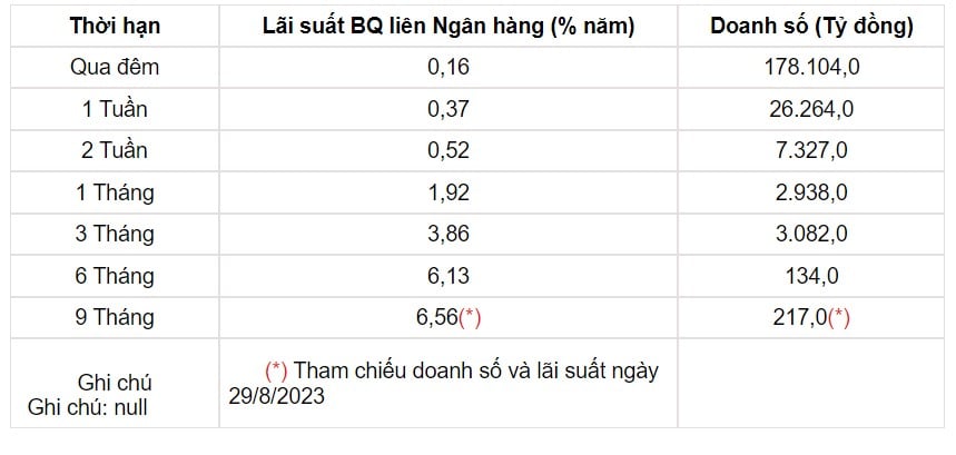 Tỷ giá USD hôm nay 4/9: Đồng bạc xanh liệu có tiếp đà tăng tuần? - Ảnh 3.