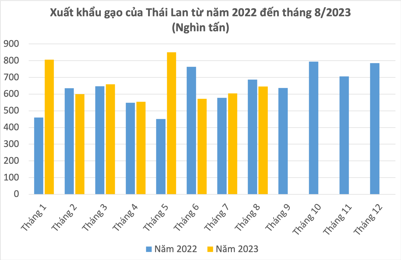 Xuất khẩu gạo Việt Nam vượt Thái Lan - Ảnh 5.