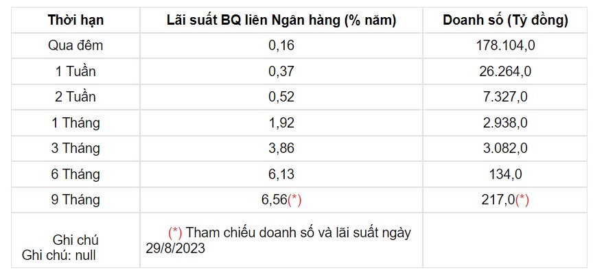 Tỷ giá USD hôm nay 5/9: Đồng USD giảm nhưng vẫn giữ mốc 104 - Ảnh 3.