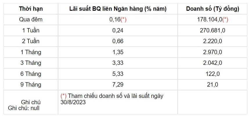Tỷ giá USD hôm nay 6/9: Đồng USD lại tăng, diễn biến lên xuống thất thường - Ảnh 3.